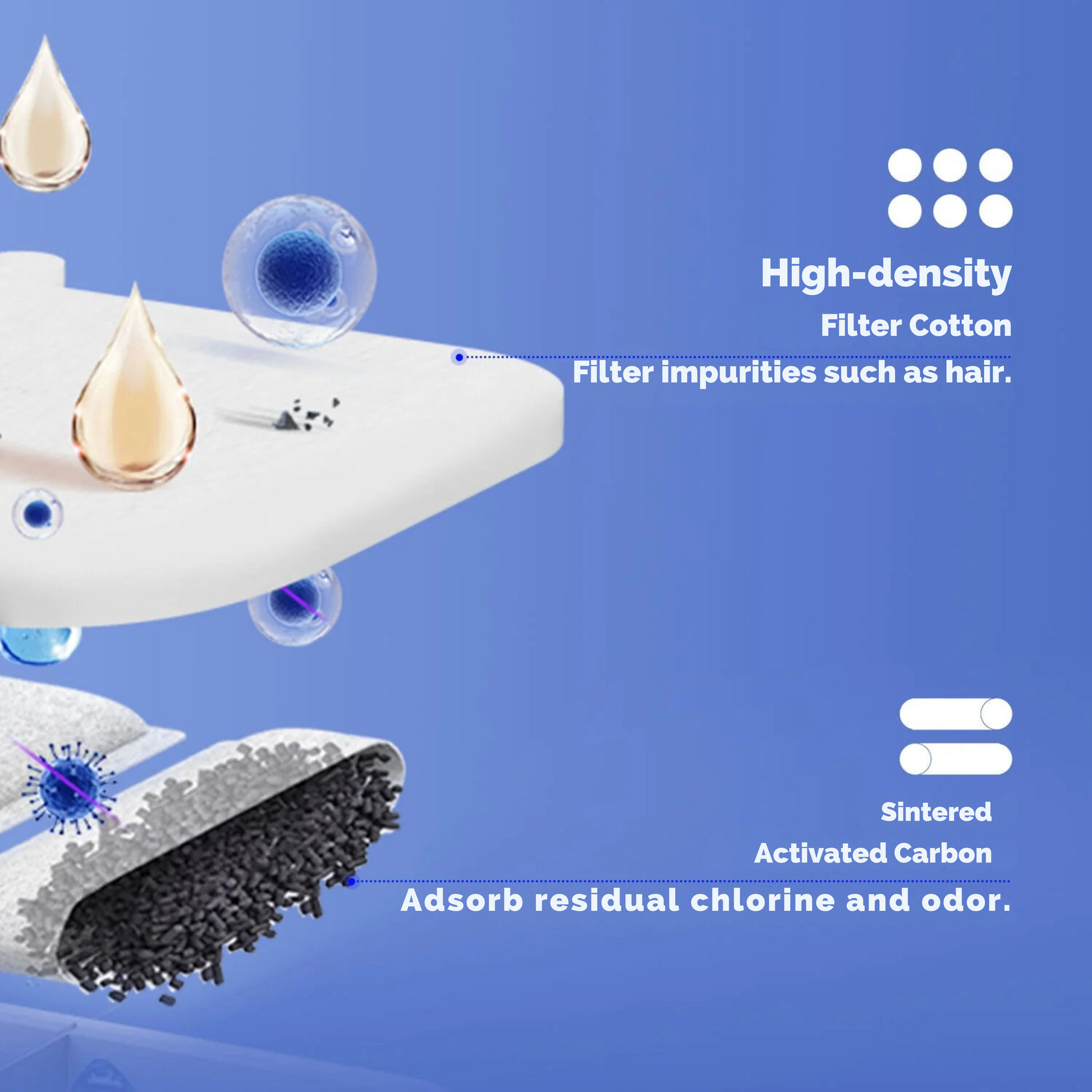 PETKIT Filter Unit (Rect) - for cats