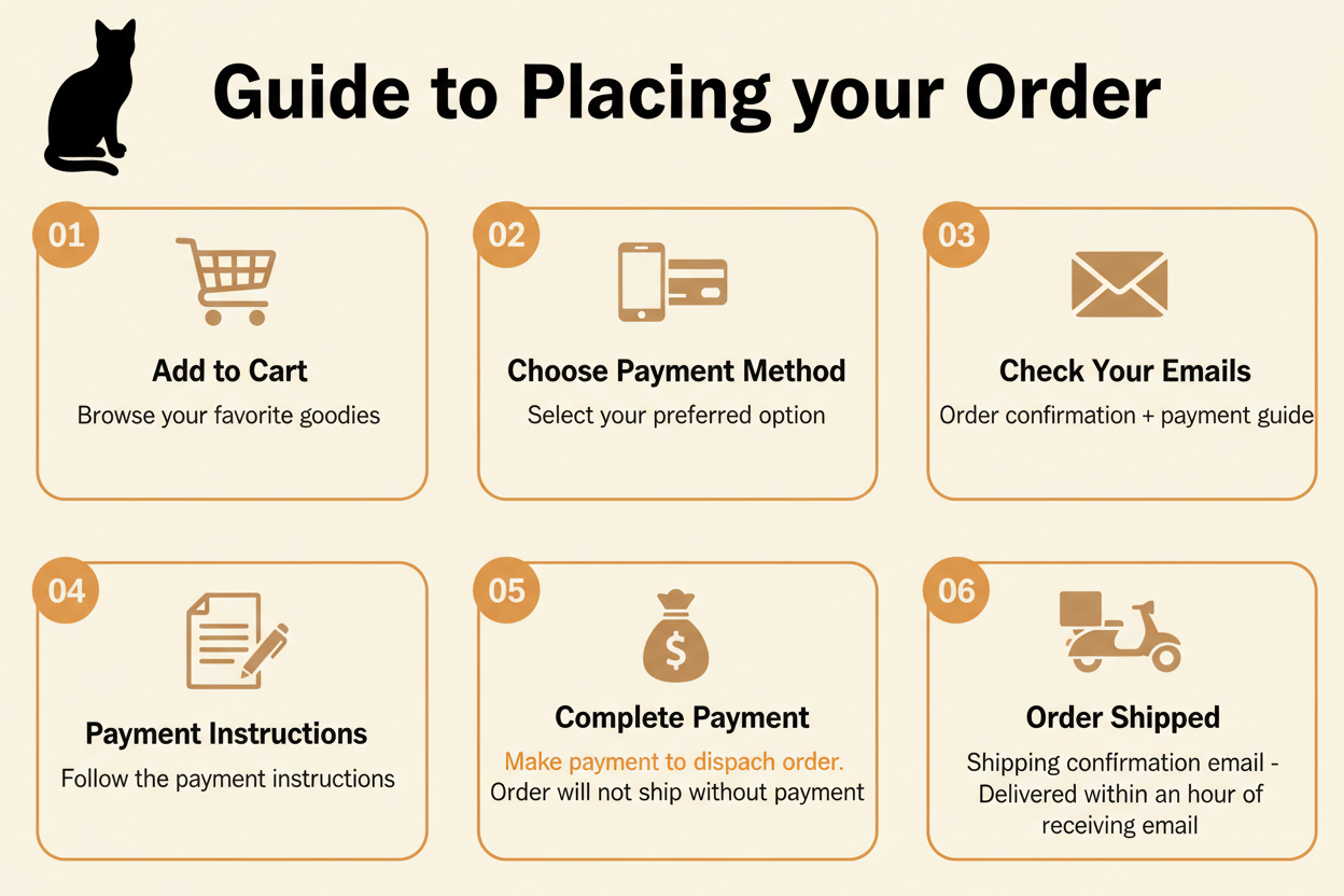 Guide to Placing Order Poster - Original Colors